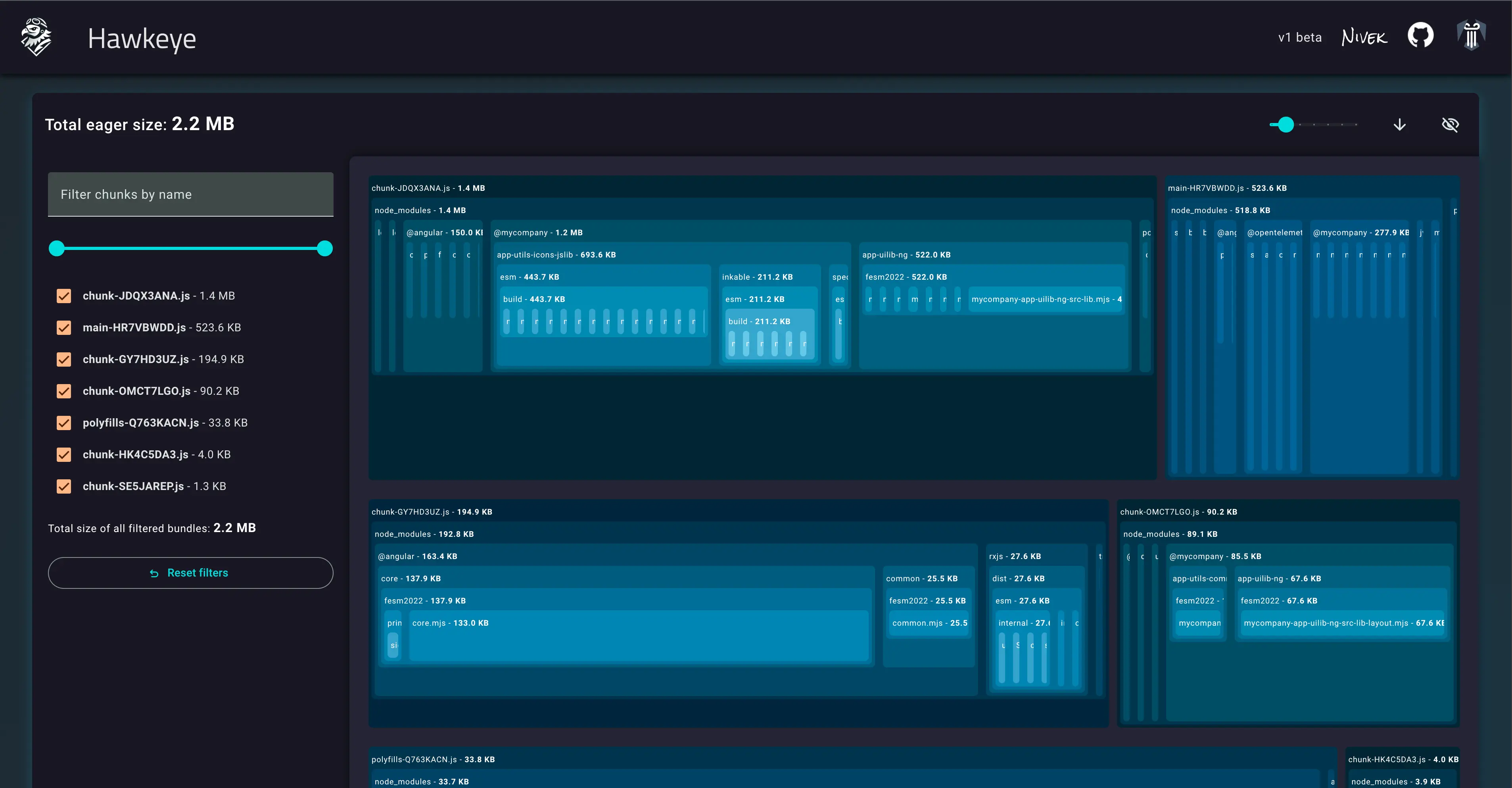 Hawkeye EsBuild Bundle Analyzer aggregates all eager chunks and summarizes the total bundle size