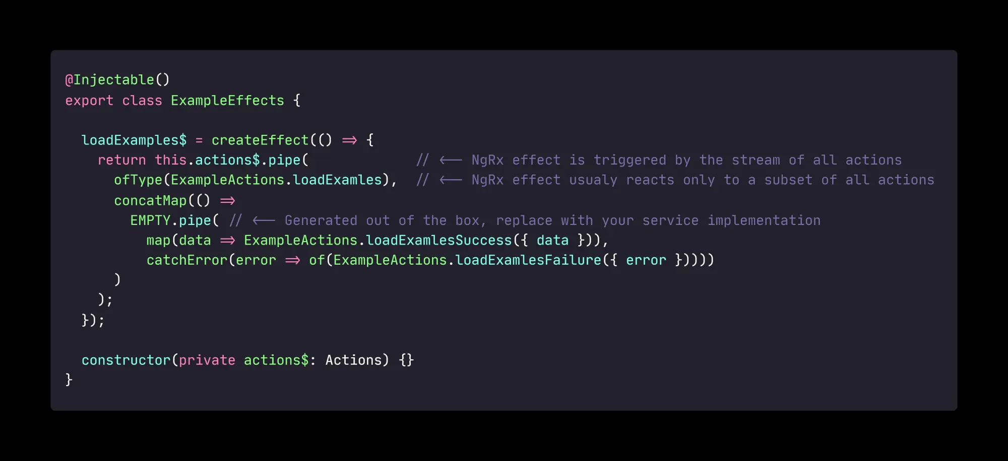 Example of a NgRx effect generated as a part of NgRx **feature** generated by **@ngrx/schematics**, the effect is triggered by the stream of all **actions$** out of the box
