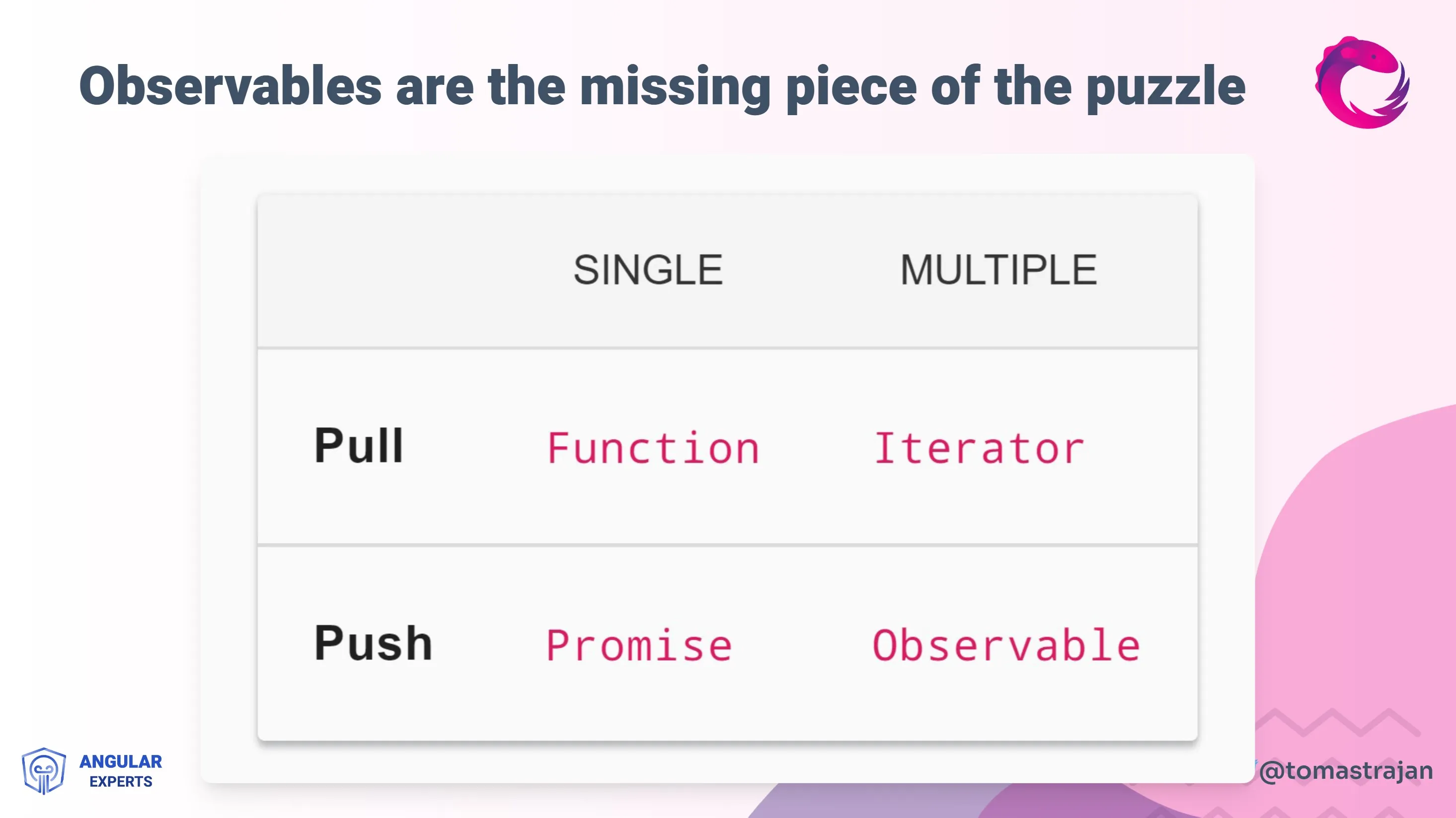 Workshop slides example - understand RxJs in a single picture